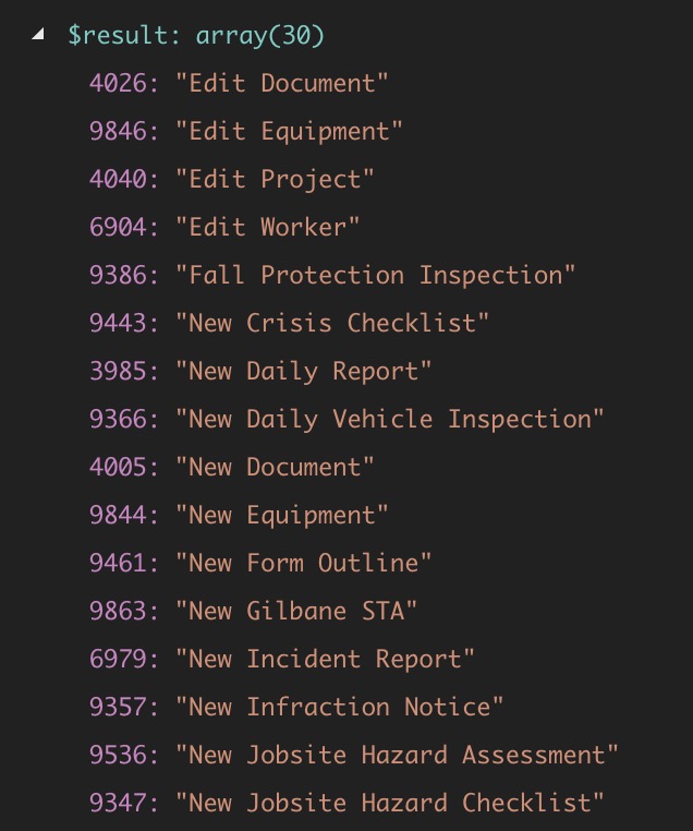 pages with shortcode